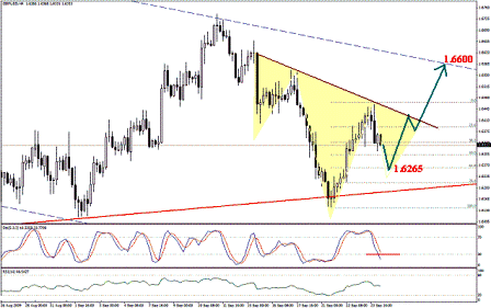 التحليل اليومي للعملات - الرسم البياني لزوج الجنية الاسترليني مقابل الدولار التحليل اليومي للعملات - الرسم البياني لزوج الجنية الاسترليني مقابل الدولار